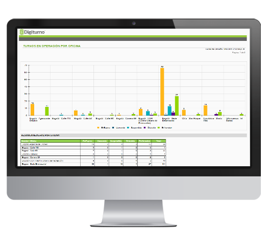 Business Intelligence